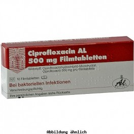 ciprofloxacin tablets formulation